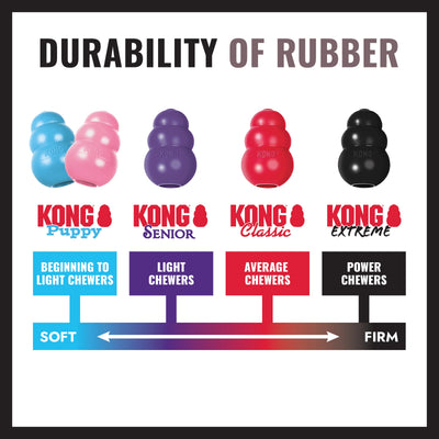 KONG Stuff A Ball Extreme Md — durability of rubber