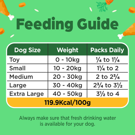 Naturediet Feel Good Chicken, 12 x 390g