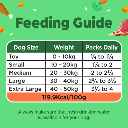 Naturediet Feel Good Chicken & Lamb, 12 x 390g