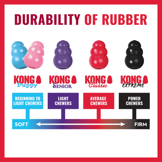 KONG Classic XX-Large (14.5cm) Red — durability of rubber