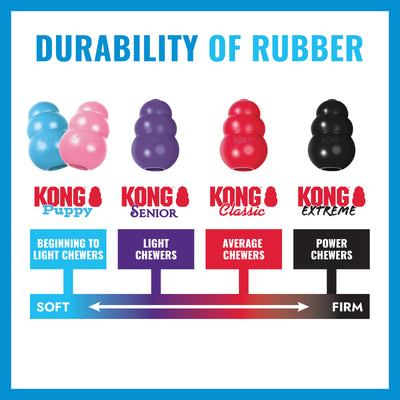 KONG Puppy Large (10cm) Blue/Pink — durability of rubber