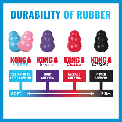 KONG Puppy Goodie Bone Md — durability of rubber